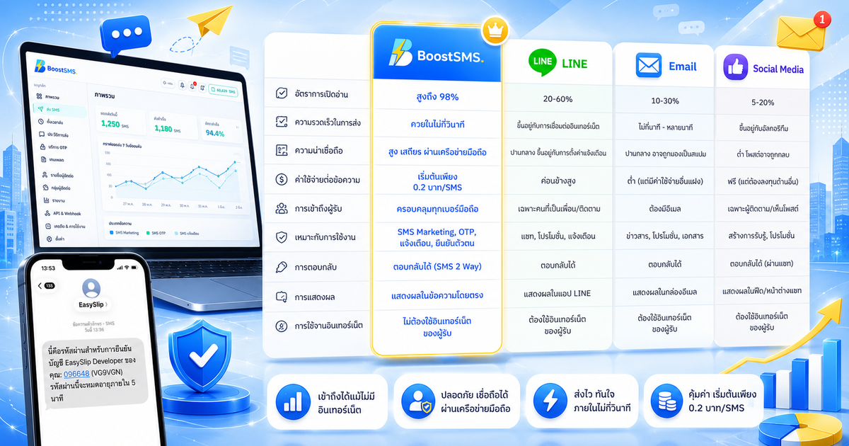 เริ่มต้นทำ SMS Marketing กับ BoostSMS วันนี้